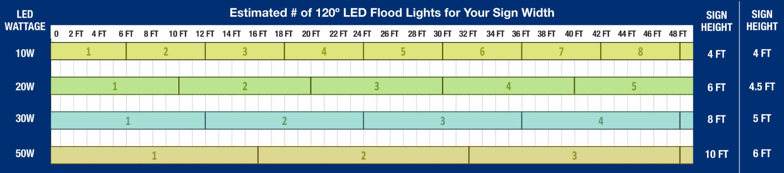 LEDs Chart
