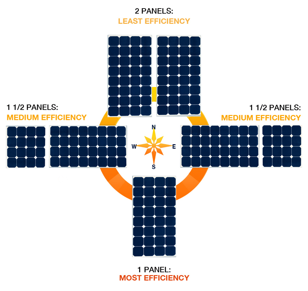 Panels & Angles HighRes